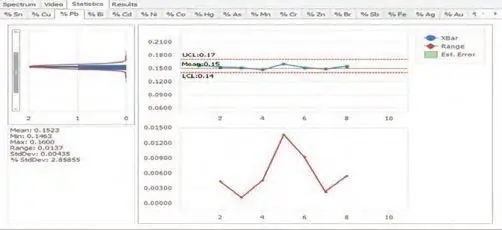 RoHS Screening Schritt 4