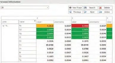 RoHS Screening Schritt 5